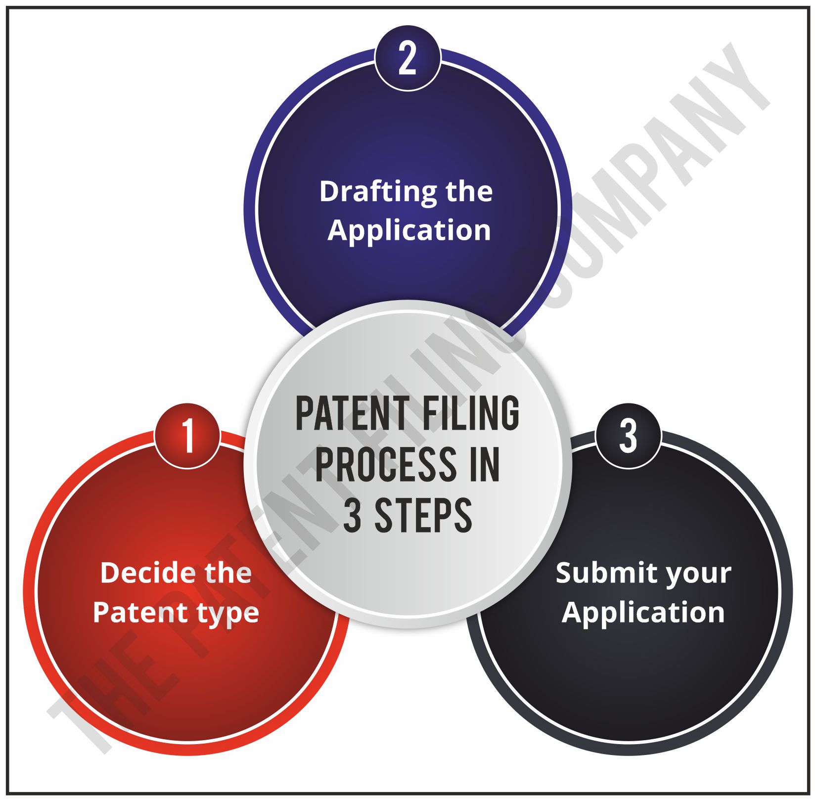 Patent Filing Process In 3 Easy Steps The Patent Filing Company   Graphic Patent Filing Process In 3 Steps 1 